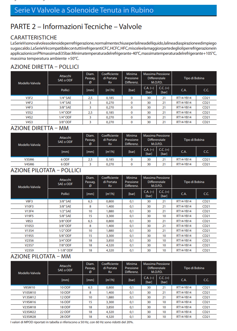 Parker Serie V Valvola Solenoide