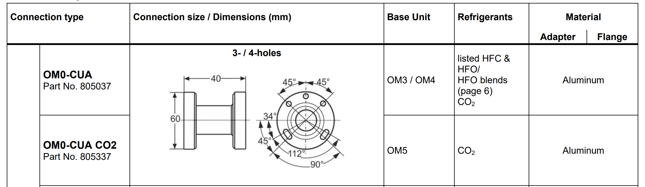 OM0-CCA ADATTATORE A VITE 3/4"-14 NPTF CO2 