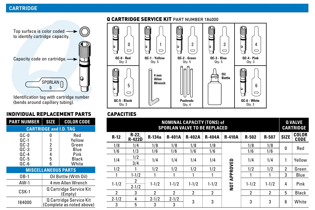 INIETTORE / CARTUCCIA SPORLAN QC-6 - COD. 168082 QC-6 WHITE Q CARTUCCIA/ID TAG