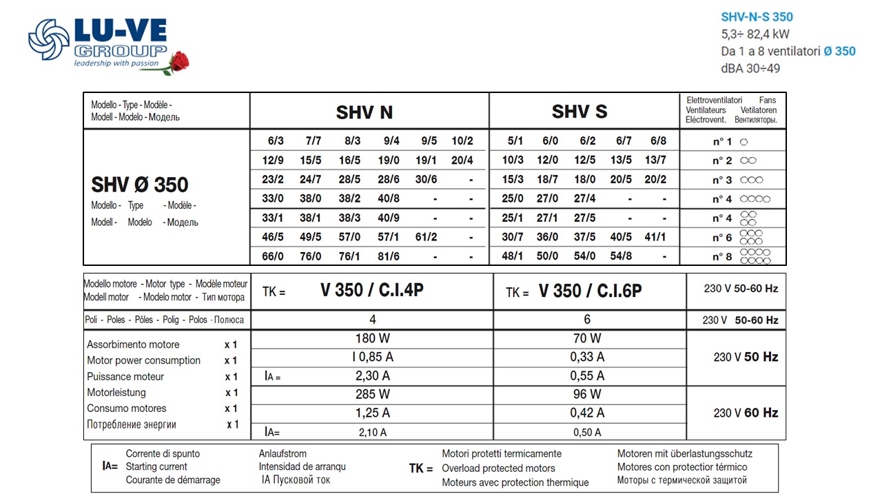 CONDENSATORE ARIA LUVE SHVS 13/5 V VENTIL. 230V Super Hitec Ventilato Silenzioso /Installazione verticale