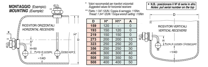 ALLARME NIVEAU POUR RÉSERVOIR VERT. ESA-M7W-S H50 